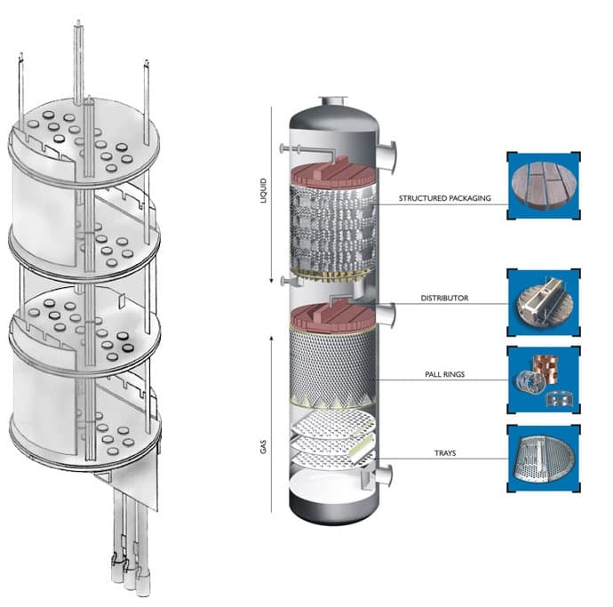 Distillation Columns - Image 2